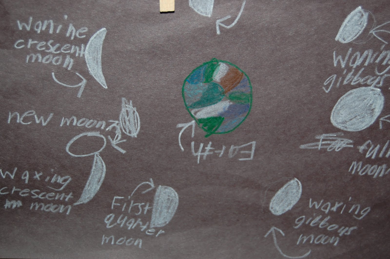 Dickson Elementary School: 4th Grade: Phases of the Moon