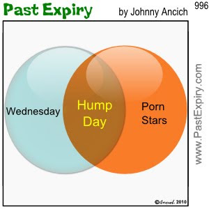 [CARTOON] Venn Diagram: Wednesdays.  images, pictures, cartoon, entertainment, men, movie, Venn, Viagra, women, work