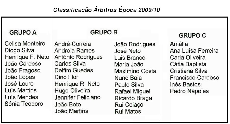 [Classificação+Arbitros2009-10.bmp]