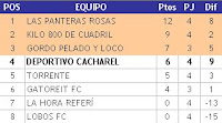 Posiciones - Grupo 7