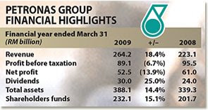 Petronas Profit 2009