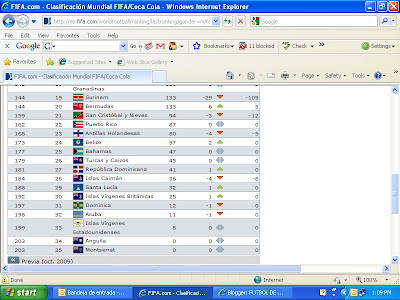 REPUBLICA DOMINICANA 181 RANKING FIFA