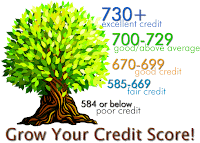 How to Improve Your Credit Rating