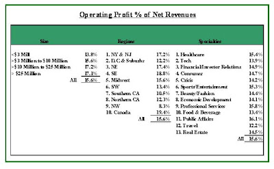 in Operating Profit was