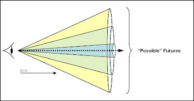 cone of plausibility