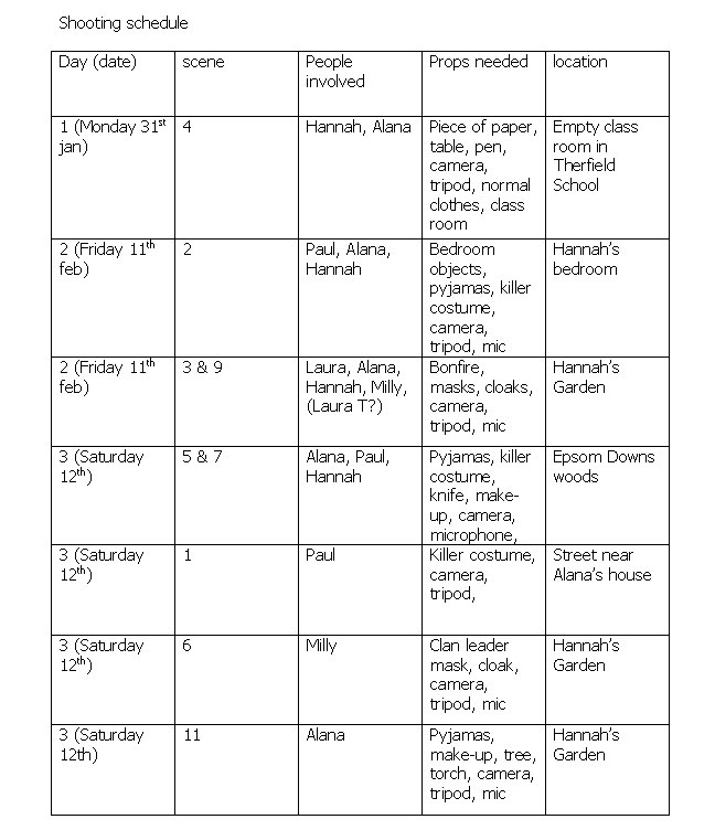 Paint Schedule