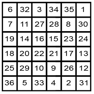 Numerology hindu tamil names image 1