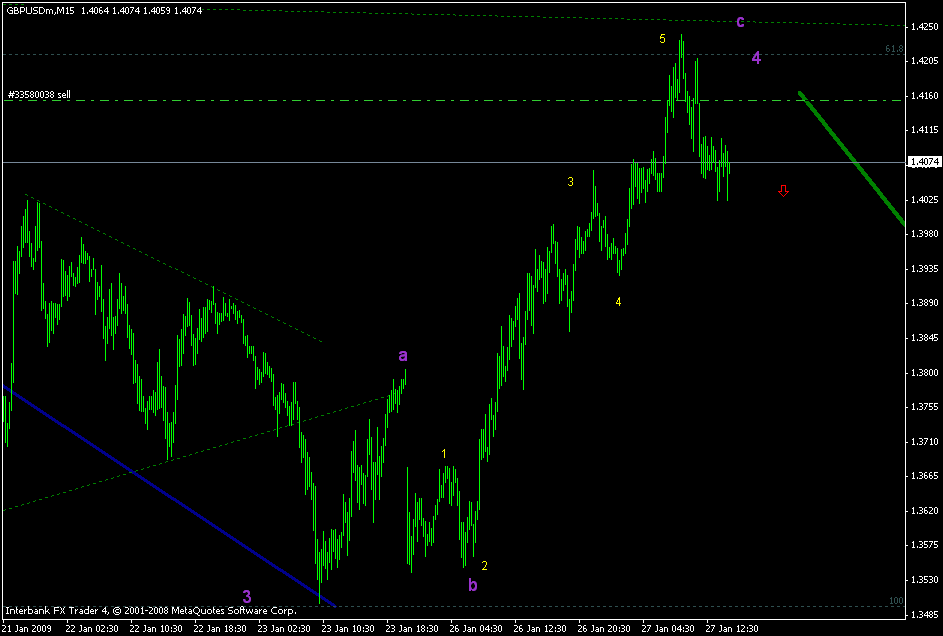 [cable+m15+27+jan.gif]