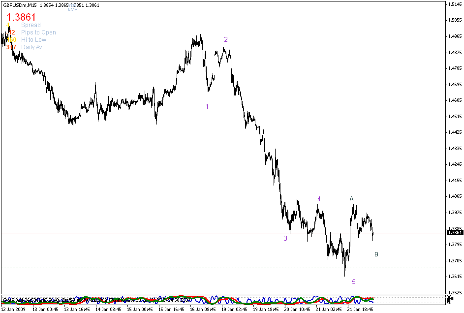 [cable+m15+22jan.gif]