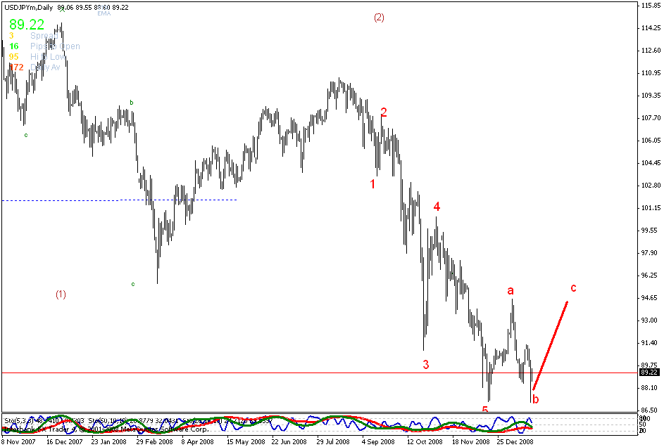 [usdjpy+daily+22jan.gif]