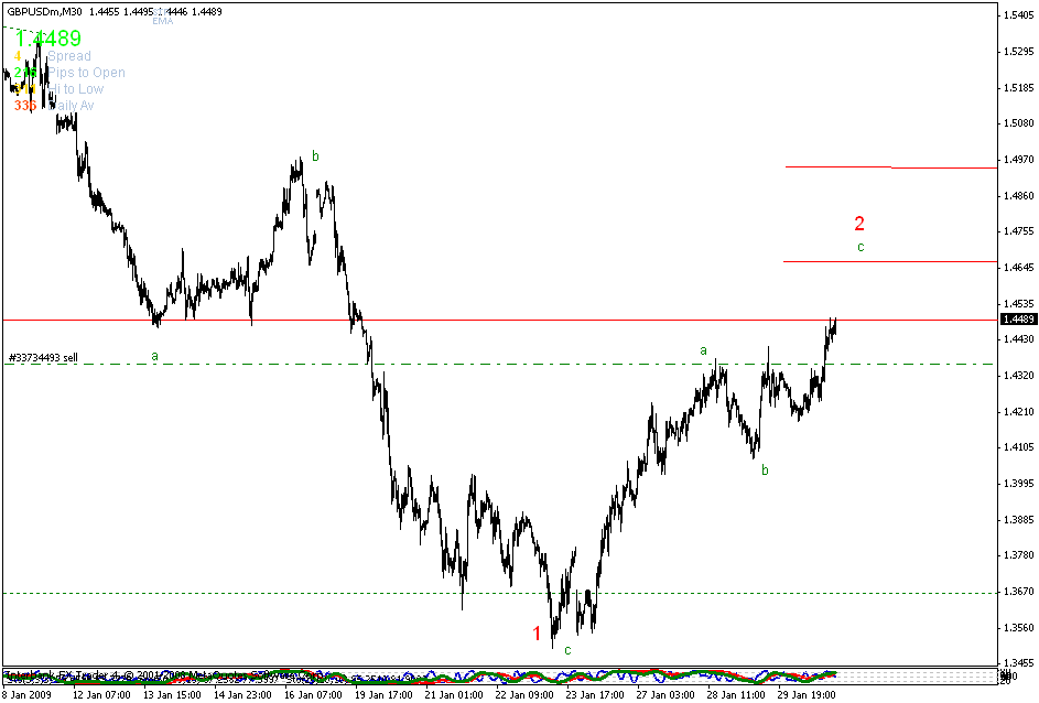 [elliott+wave+cable+m30+chart.gif]