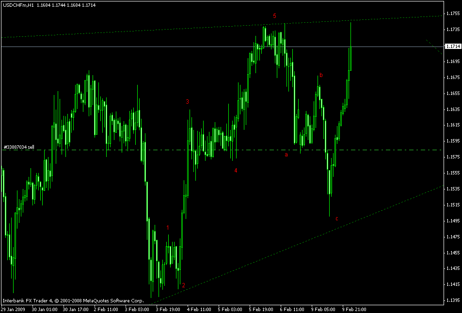 [usdchf+h1+update.gif]