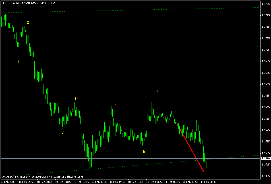 [usdchf+m5+11feb-updatre.gif]