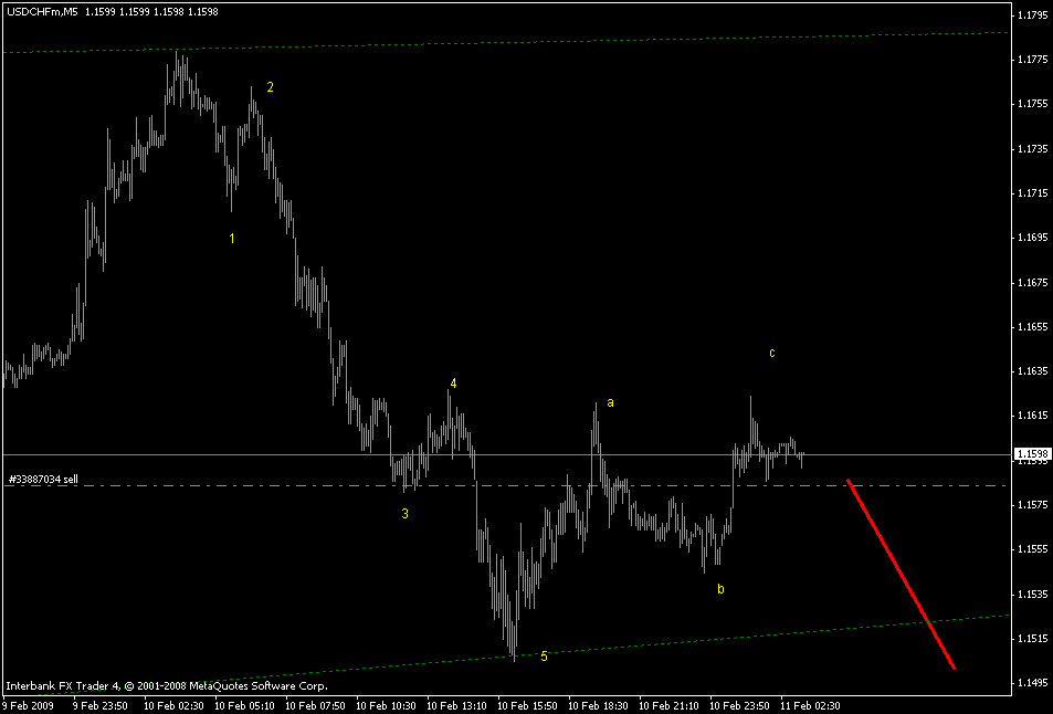 [usdchf+m5+11feb.gif]