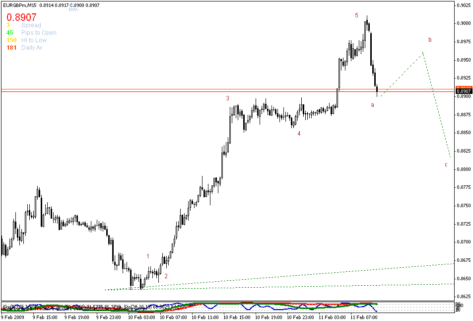 [eurgbp+m5+11feb.gif]