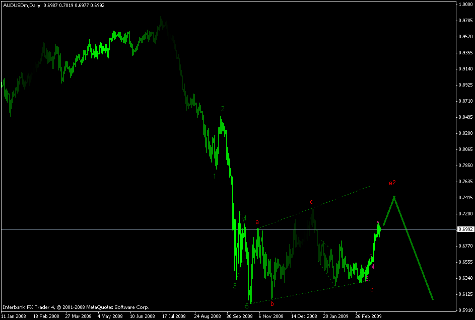 [audusd+daily+26march.gif]