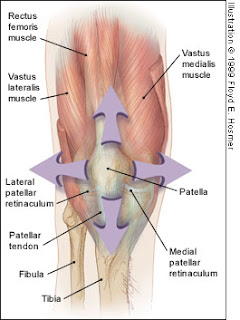 Runners Knee is usually easy