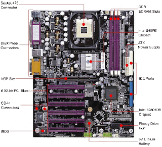 Bagian Dalam Cpu
