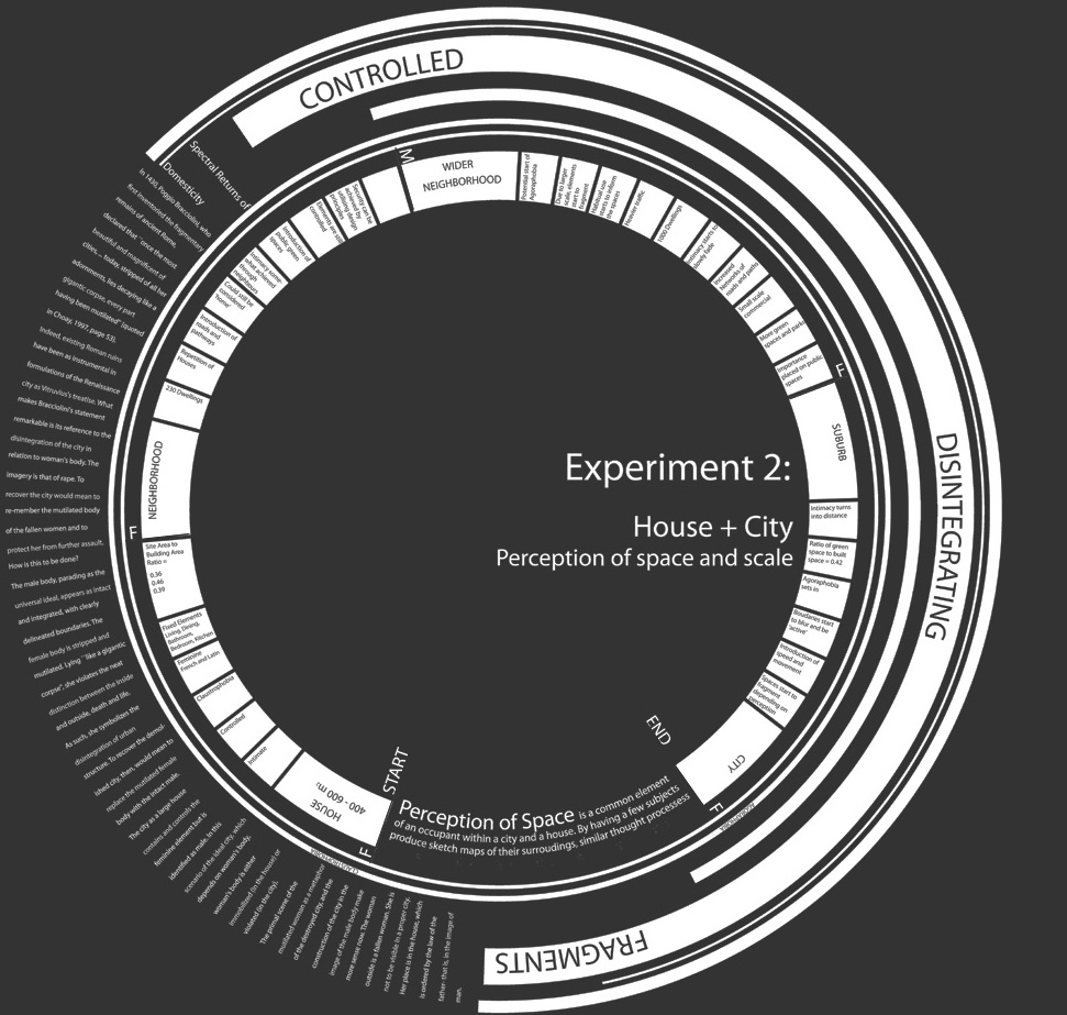 Circular Scale