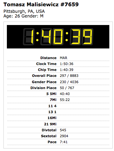 download half marathon miles download half marathon miles