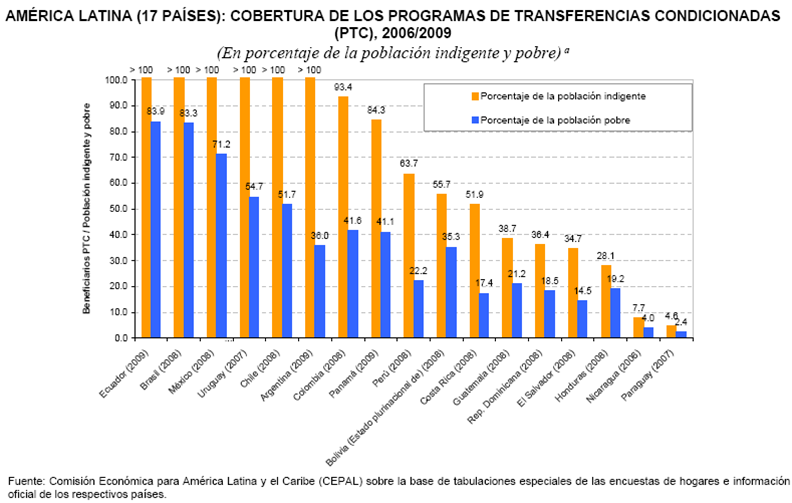 ESTADISTICAS DE POBREZA EN ARGENTINA estadisticas de pobreza en argentina: