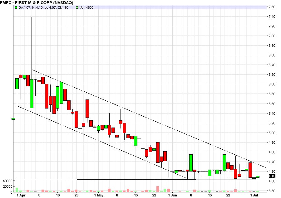 [Blog+chart+1.bmp]