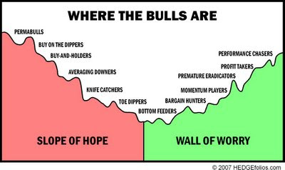 slope+of+hope+-+wall+of+worry.jpg