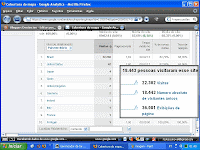 Google Analytics do Boteco Móvel