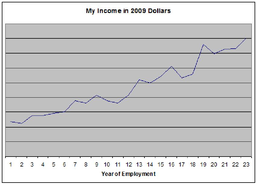 [Income+in+2009+Dollars.jpg]