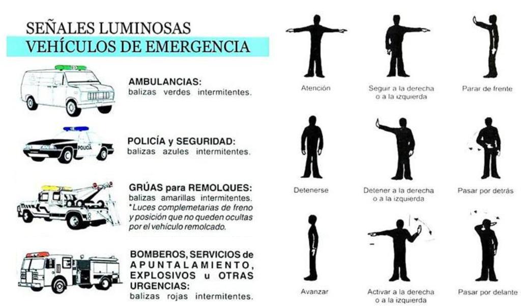 TATO es T.A.T.O. Academia de Conductores: SEÑALES DE TRÁNSITO