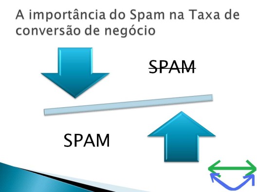 [spam+taxa+conversao_13x10.jpg]