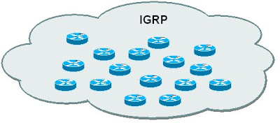 Ccna Help Guide Interior Gateway Routing Protocol Igrp