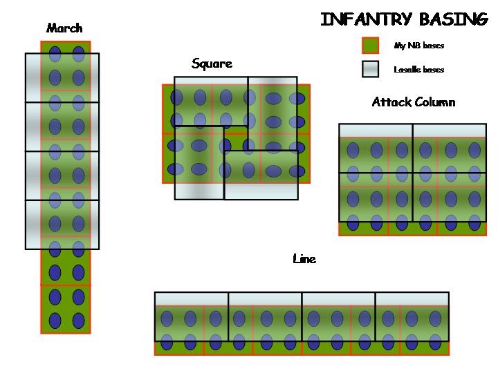 Project Leipzig (1813) Lasalle Basing