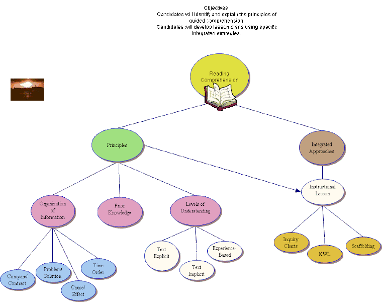 Concept Map