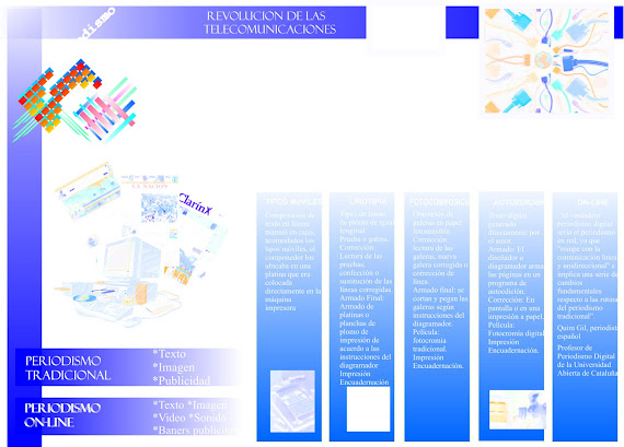 Periodismo Digital vs Periodismo Tradicional