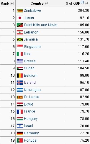 countries debt