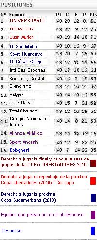 Tabla General de posiciones