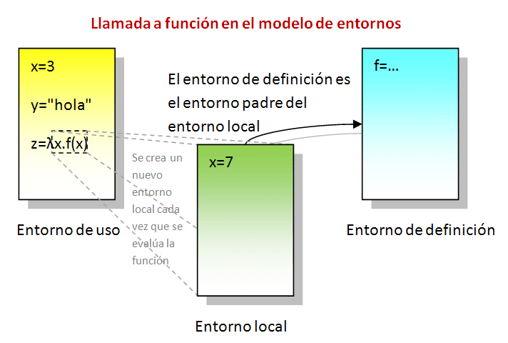 [2009-08-30-Llamada-funcion.png]