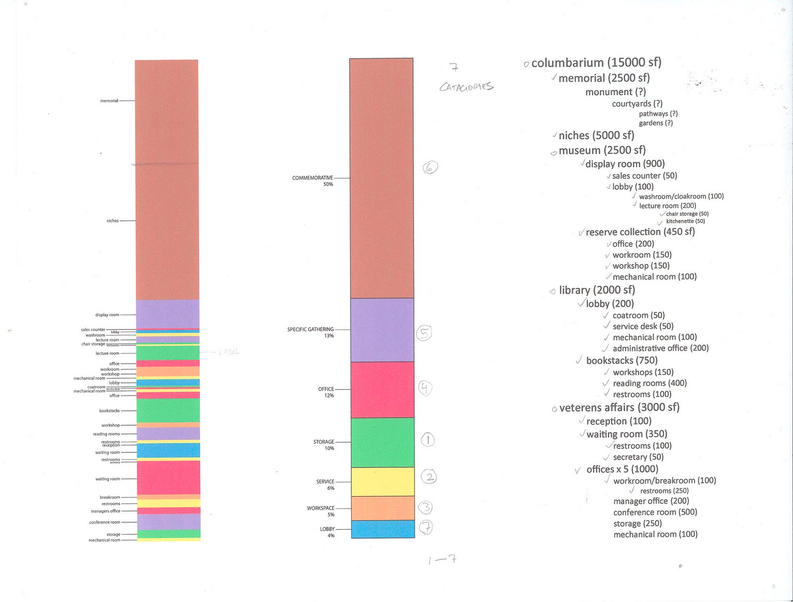 Library Program Diagram