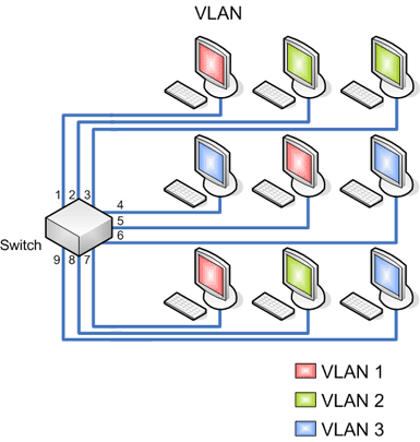 [vlan.gif]
