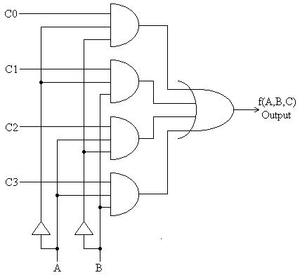 Contoh Soal Dan Contoh Pidato Lengkap Gambar Rangkaian Multiplexer