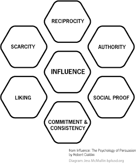Measuring influence on Twitter in Technical PR, Engineering PR, Industrial PR, Manufacturing PR & Electronics PR