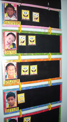 contoh essay bibliografi