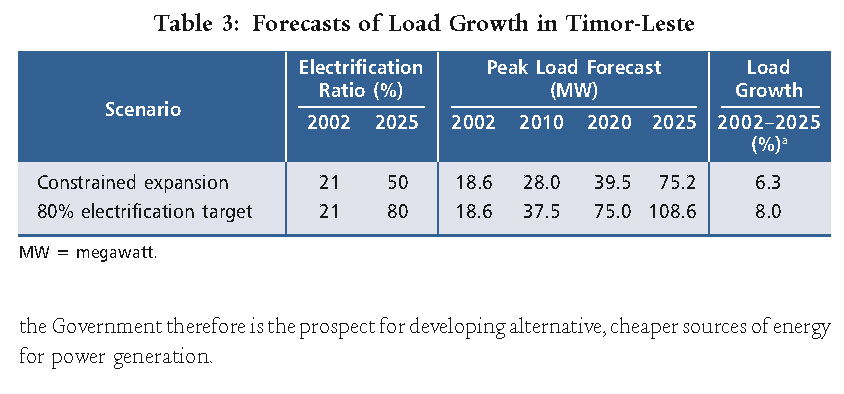 [Pages+from+Pages+from+ADBPowerSectorStudyTL2004a-2.jpg]
