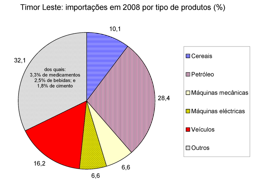 [importa2008produtos.jpg]