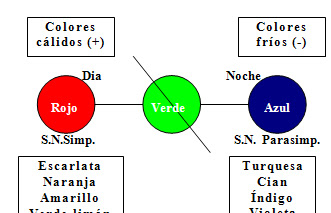 Equilibrio constante