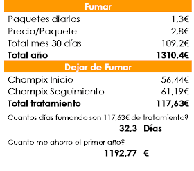 Como dejará a fumar la hierba el foro