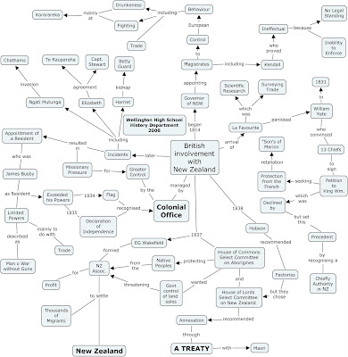 Treaty of waitangi essay