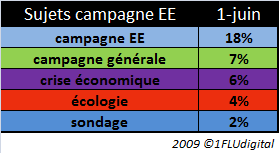 [04_sujets_01_06_EE_europeennes_2009.gif]