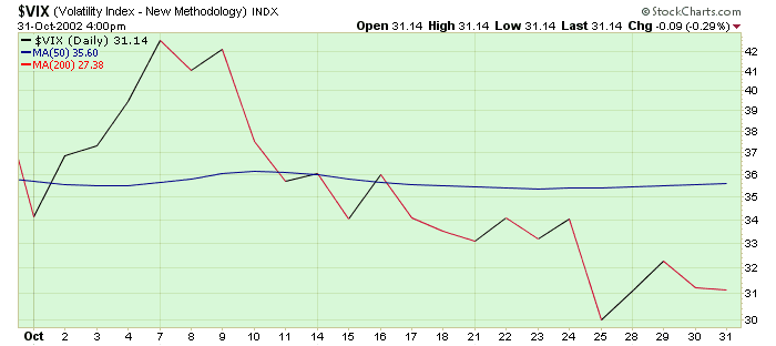 [vix+1002.png]